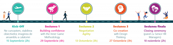 Clubul Learning Architect | People Architect